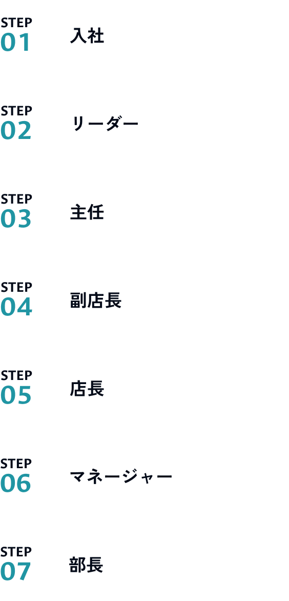 ベーカリー事業部のキャリアプラン
