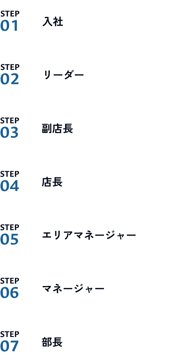 フードサービス事業部のキャリアプラン