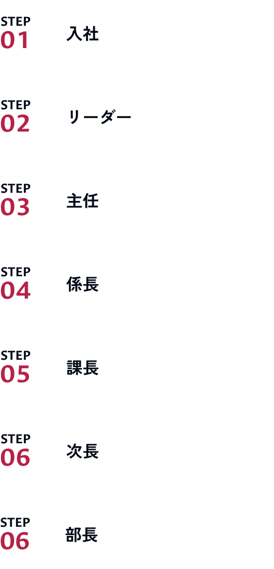 菓子事業部のキャリアプラン